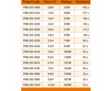 Underfloor Heating Mat 200W 7.5M2