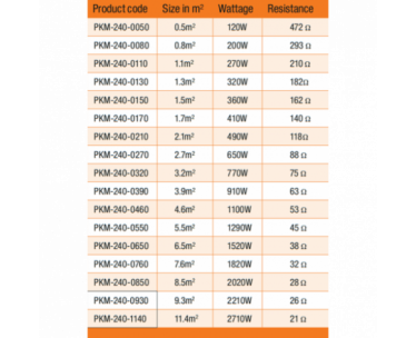 Underfloor Heating Mat 240W 0.5M2