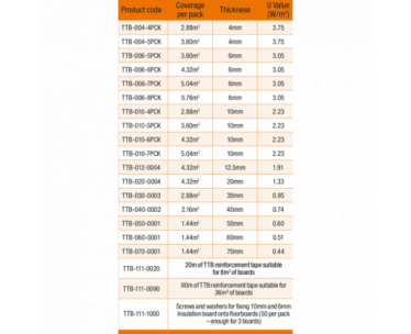 Thermal Insulation Board 2.88 M2 (4mm)