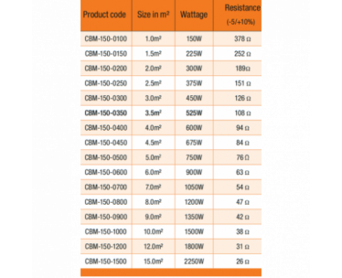 Combymat System 150W (1.0M2)