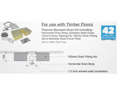 Thames Standard Horizontal Drain Kit